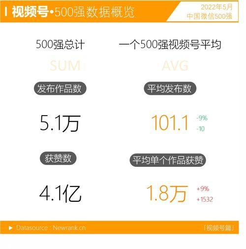 娱乐吃瓜视频号,吃瓜视频号带你探秘明星生活